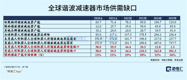 被卡脖子的工业机器人怎么投？(图6)