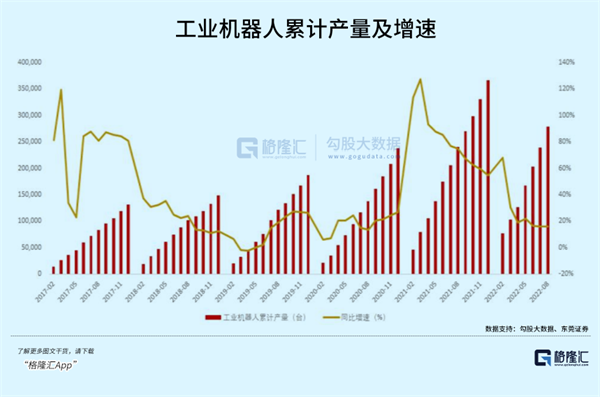 被卡脖子的工业机器人怎么投？(图10)