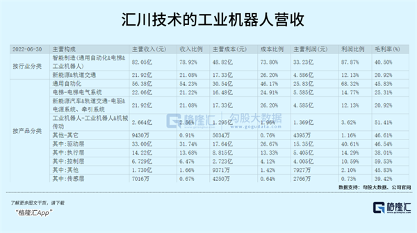 被卡脖子的工业机器人怎么投？(图12)