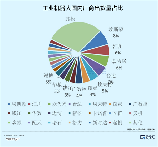 被卡脖子的工业机器人怎么投？(图11)