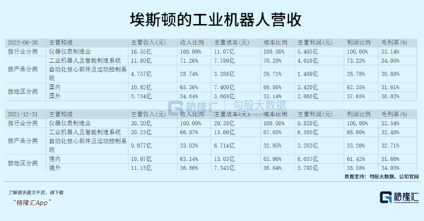 被卡脖子的工业机器人怎么投？(图13)