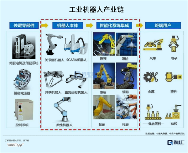 被卡脖子的工业机器人怎么投？(图14)