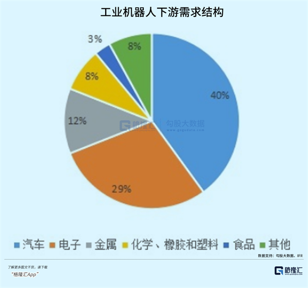 被卡脖子的工业机器人怎么投？(图15)