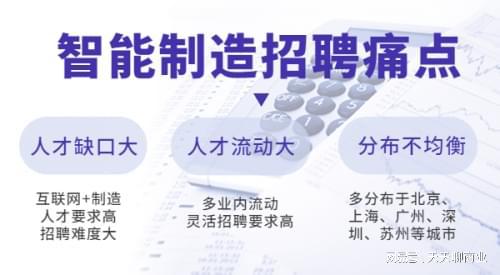 智能制造招聘海投还是找垂直平台-青云网聘？(图1)
