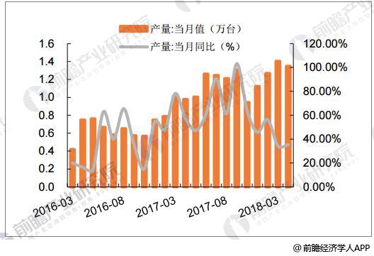 工业机器人行业发展现状分析国产品牌市场份额出现拐点(图1)