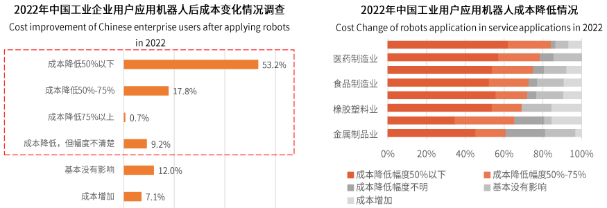 我国工业机器人密度正式超过美国！(图3)