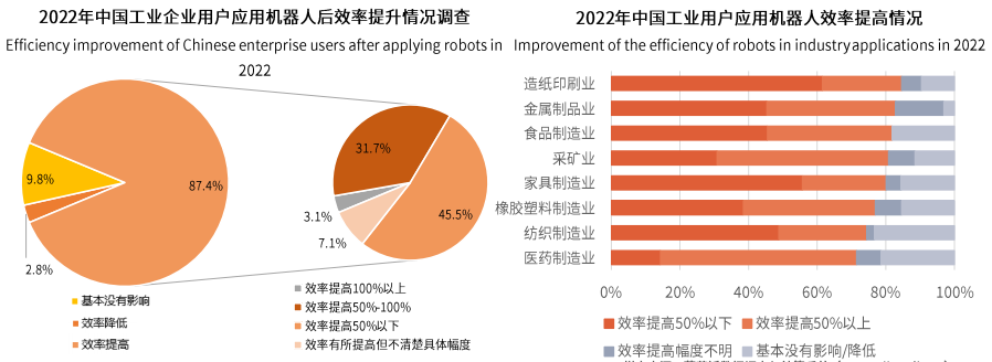 我国工业机器人密度正式超过美国！(图2)