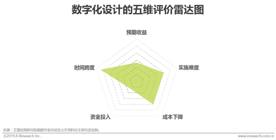 智能制造的“何为”与“为何”(图7)