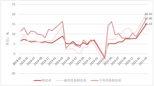 行业拐点：智能制造转型机器人自动化升级(图2)