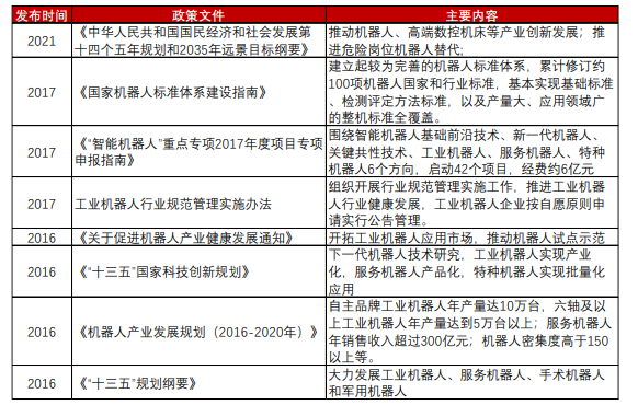 行业拐点：智能制造转型机器人自动化升级(图3)