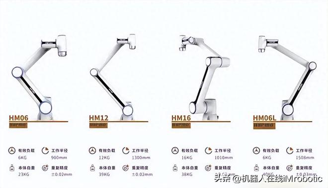2023上海工博会圆满落幕机器人满载而归(图4)