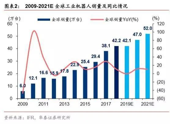 几张数据图带你看懂2020中国机器人产业的发展趋势与格局(图2)