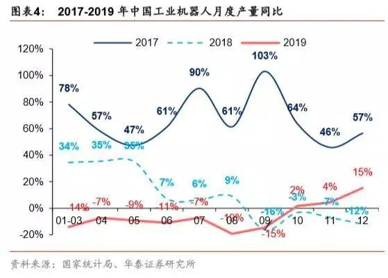 几张数据图带你看懂2020中国机器人产业的发展趋势与格局(图3)
