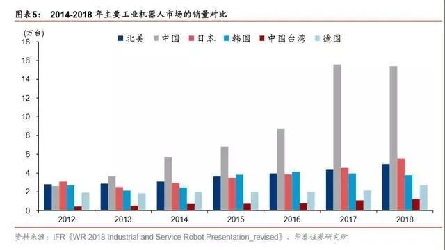几张数据图带你看懂2020中国机器人产业的发展趋势与格局(图4)