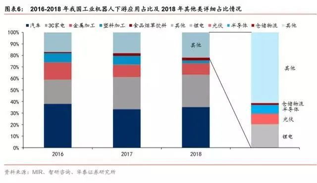 几张数据图带你看懂2020中国机器人产业的发展趋势与格局(图5)