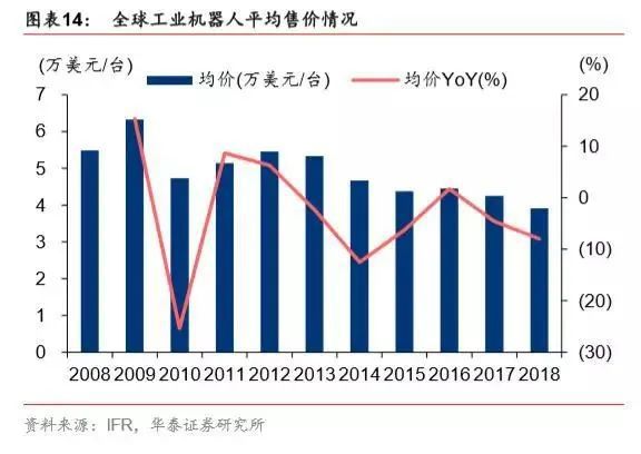 几张数据图带你看懂2020中国机器人产业的发展趋势与格局(图10)
