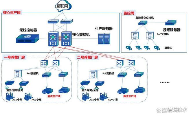 信锐赋能桑蚕丝绸产业龙头企业积极推进制造业智能转型(图3)