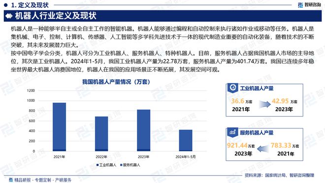 2024年中国机器人产业现状及发展趋势研究报告（智研咨询发布）(图2)