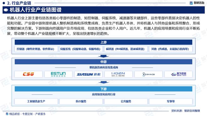 2024年中国机器人产业现状及发展趋势研究报告（智研咨询发布）(图3)