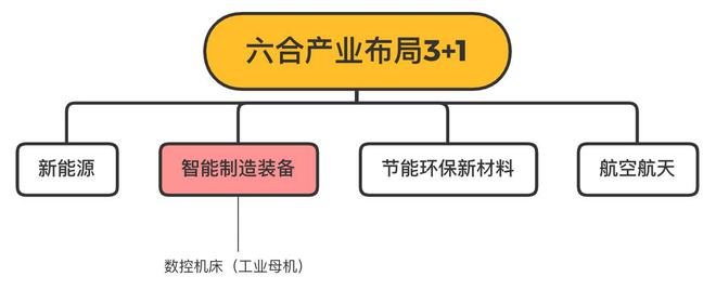 高端制造才是南京真正的底气(图4)