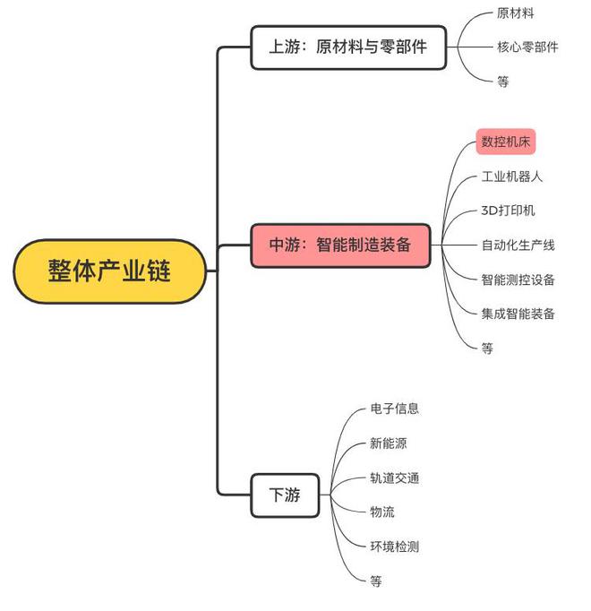 高端制造才是南京真正的底气(图7)
