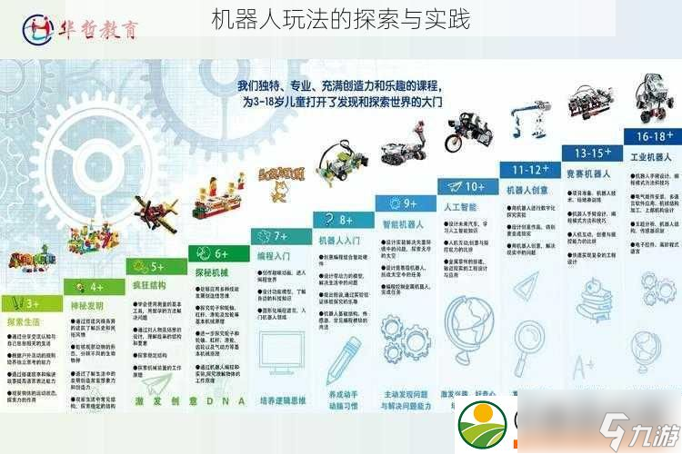 机器人玩法的探索与实践(图1)