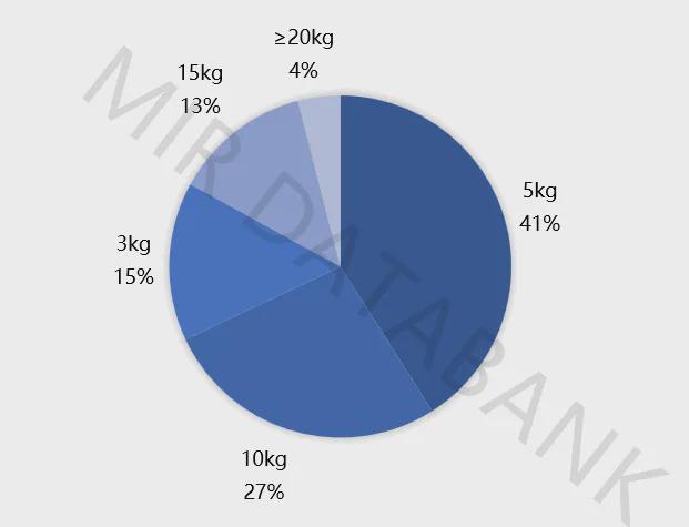 协作机器人革新浪潮：从工博会透视未来智能制造新格局(图3)