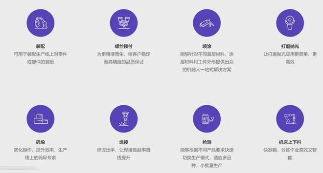 协作机器人革新浪潮：从工博会透视未来智能制造新格局(图4)