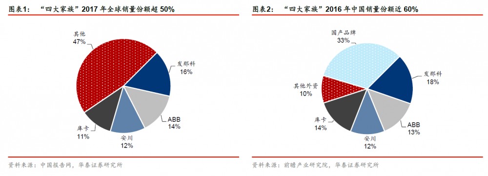 工业机器人四大家族机器人业务开展历史节点(图1)