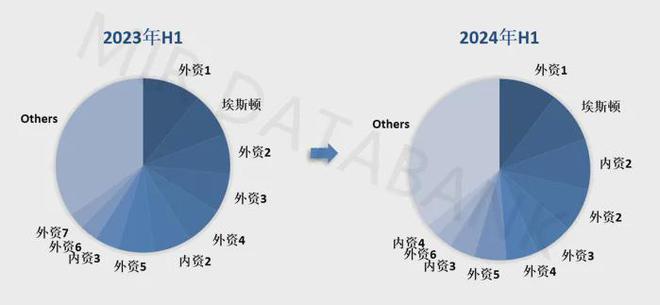 工博会上的华彩篇章国产工业机器人一展锋芒脱颖而出(图2)