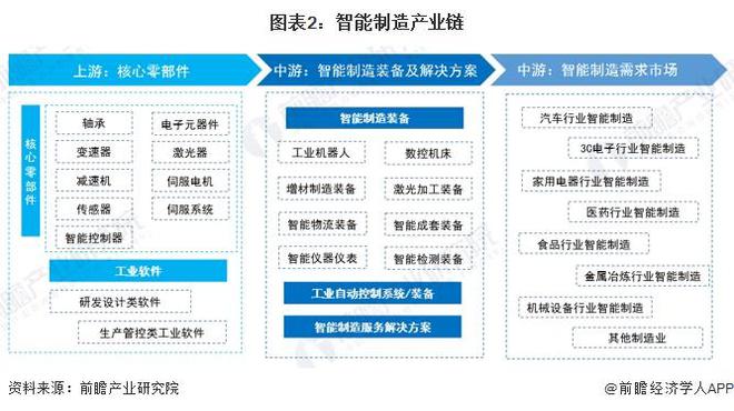 智能制造产业招商清单：比亚迪、航天科技、海尔智家等最新投资动向【附关键企业名录】(图1)