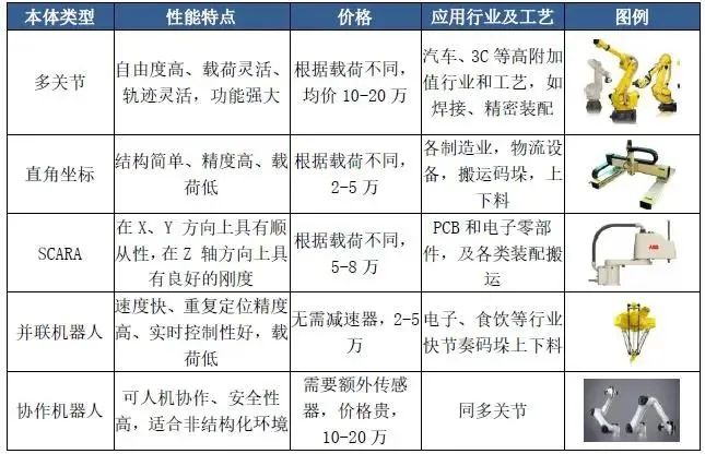 工业机器人构成及工作原理(图1)