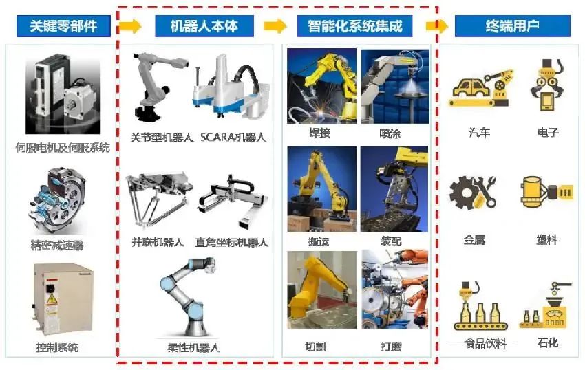 工业机器人构成及工作原理(图3)