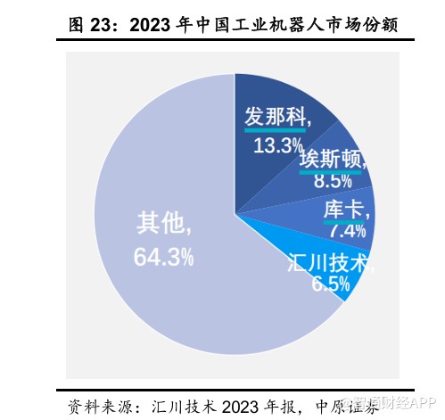 Q3业绩微降并购宁笙实业能否带动上海电气（027276017SH）业绩复苏？(图2)