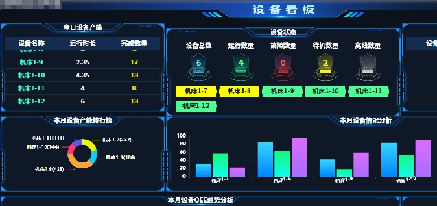智邦•墨工湖MES：一体化MES助力智能制造全面全程破局(图3)