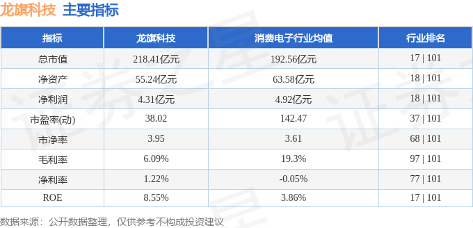 股票行情快报：龙旗科技（603341）11月27日主力资金净卖出26462万元(图2)