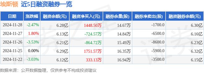 埃斯顿（002747）11月28日主力资金净卖出187925万元(图2)