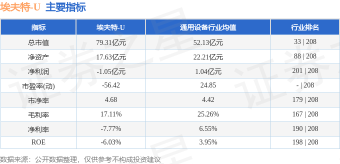 埃夫特（688165）11月28日主力资金净卖出356236万元(图3)
