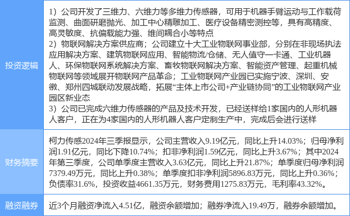 11月29日柯力传感涨停分析：人形机器人机器人工业互联网概念热股(图2)