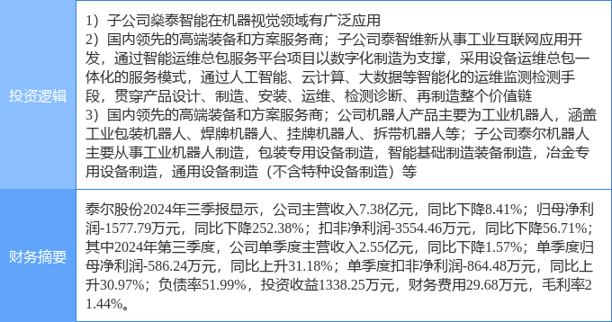 11月29日泰尔股份涨停分析：机器人工业互联网机器视觉概念热股(图2)