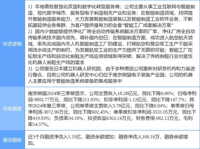 11月29日南京熊猫涨停分析：机器人工业自动化工业互联网概念热股(图2)