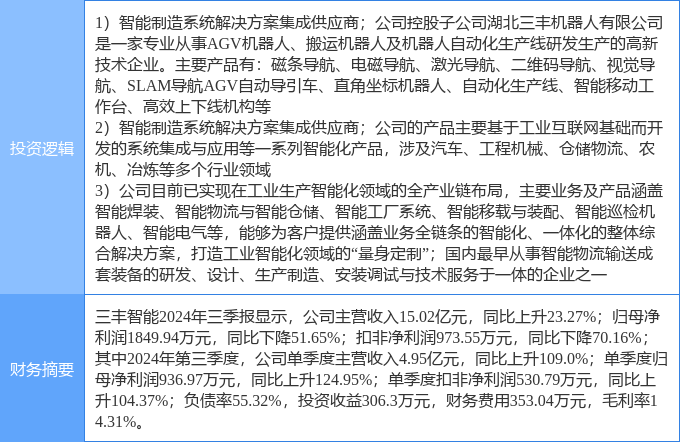 11月29日三丰智能涨停分析：机器人工业自动化工业互联网概念热股(图2)