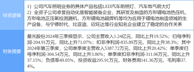 12月2日星光股份涨停分析：工业自动化汽车零部件智能制造概念热股(图2)