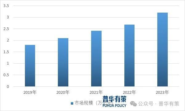 2024-2030年智能制造装备行业细分市场调研及投资可行性分析报告(图2)
