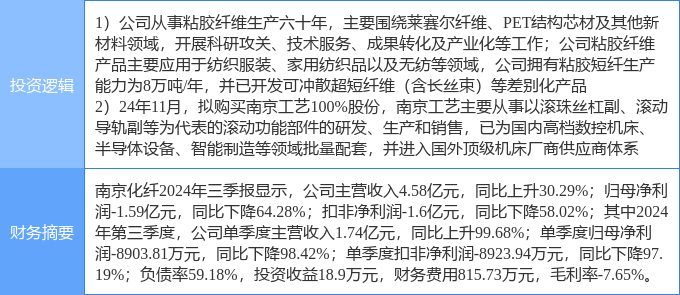 12月2日南京化纤涨停分析：粘胶短纤工业母机智能制造概念热股(图2)