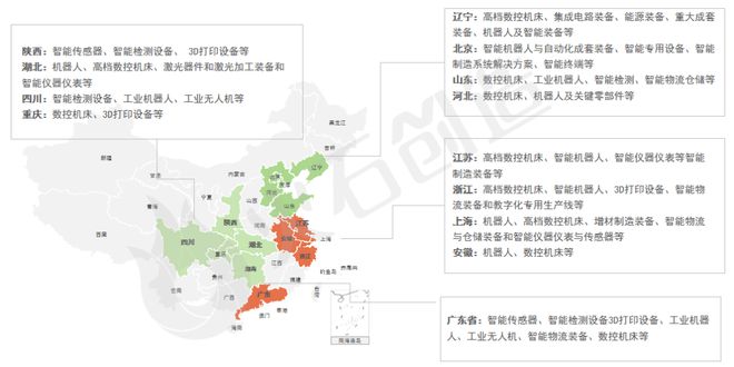 智能制造装备产业分布及企业集聚度Top20城市(图2)