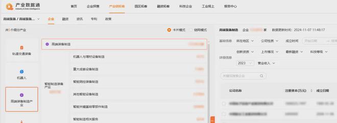 智能制造装备产业分布及企业集聚度Top20城市(图1)