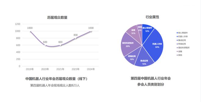 第五届中国机器人行业年会LeadeRobot机器人行业颁奖典礼！(图2)