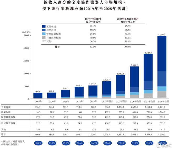 重磅！机器人迎新进展又有细分龙头冲击上市(图3)