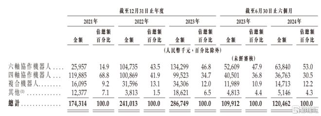 重磅！机器人迎新进展又有细分龙头冲击上市(图5)